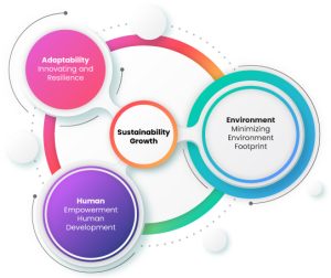 About Us – KB Group